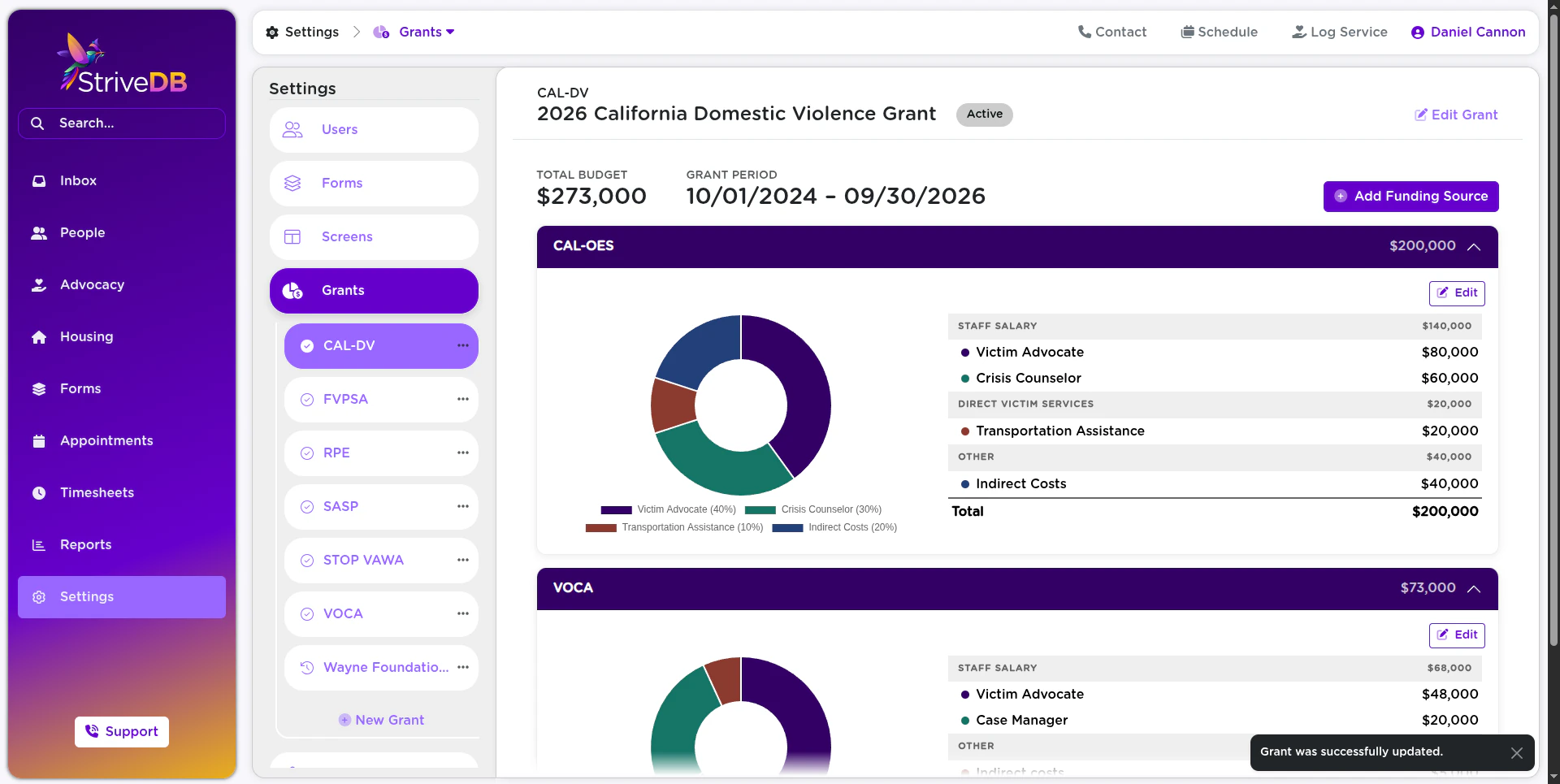 The StriveDB grant page for a 2026 California Domestic Violence Grant, showing a total budget of $273,000, a grant period of 10/01/2024 to 09/30/2026, and an expanded CAL-OES funding source card with a donut chart and a line-item table grouped under Staff Salary, Direct Victim Services, and Other